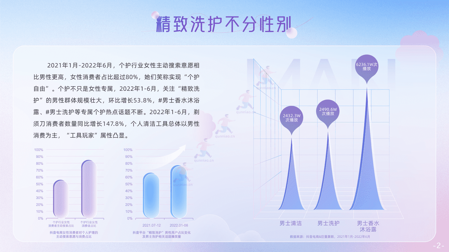 抖音电商个护家清鲜花行业报告-抖音 抖音电商个护家清鲜花行业报告-抖音