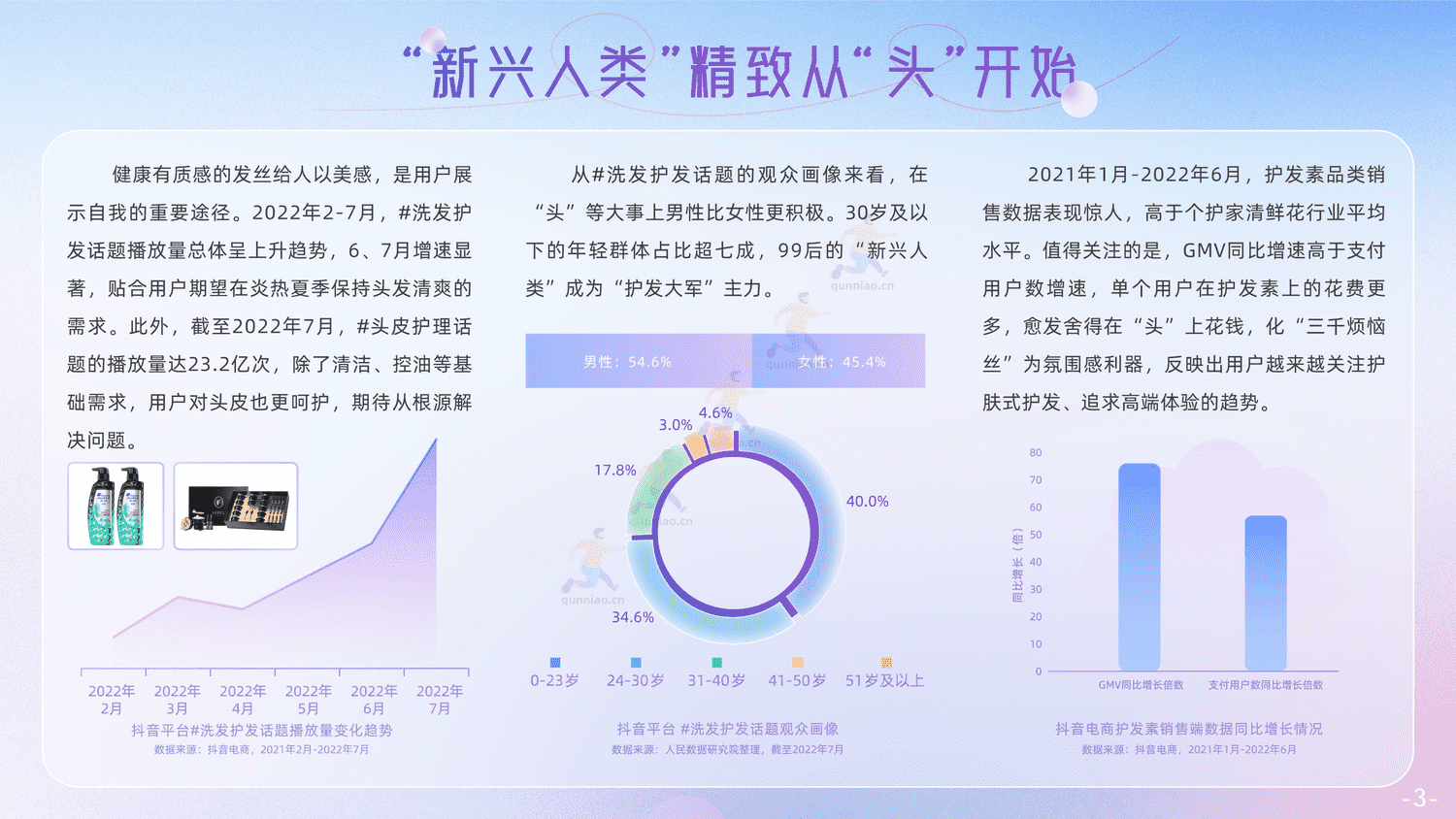 抖音电商个护家清鲜花行业报告-抖音 抖音电商个护家清鲜花行业报告-抖音