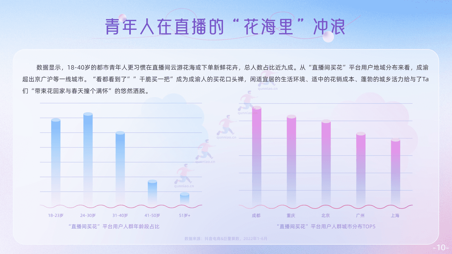 抖音电商个护家清鲜花行业报告-抖音 抖音电商个护家清鲜花行业报告-抖音