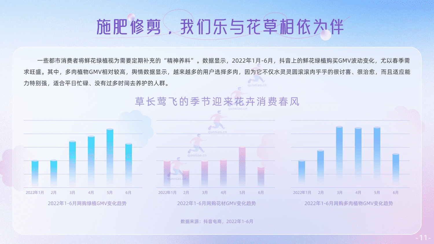 抖音电商个护家清鲜花行业报告-抖音 抖音电商个护家清鲜花行业报告-抖音