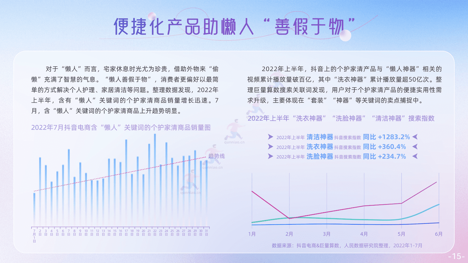 抖音电商个护家清鲜花行业报告-抖音 抖音电商个护家清鲜花行业报告-抖音
