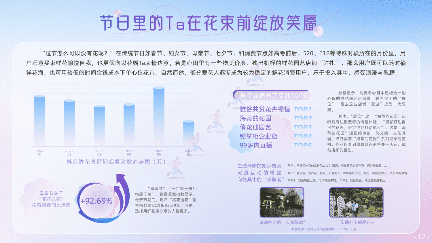 抖音电商个护家清鲜花行业报告-抖音 抖音电商个护家清鲜花行业报告-抖音