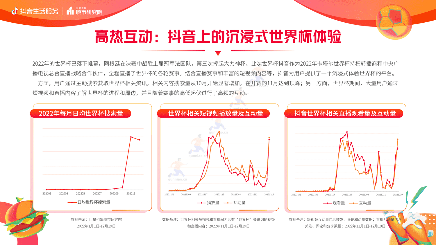 抖音生活服务世界杯营销白皮书-巨量引擎 抖音生活服务世界杯营销白皮书-巨量引擎
