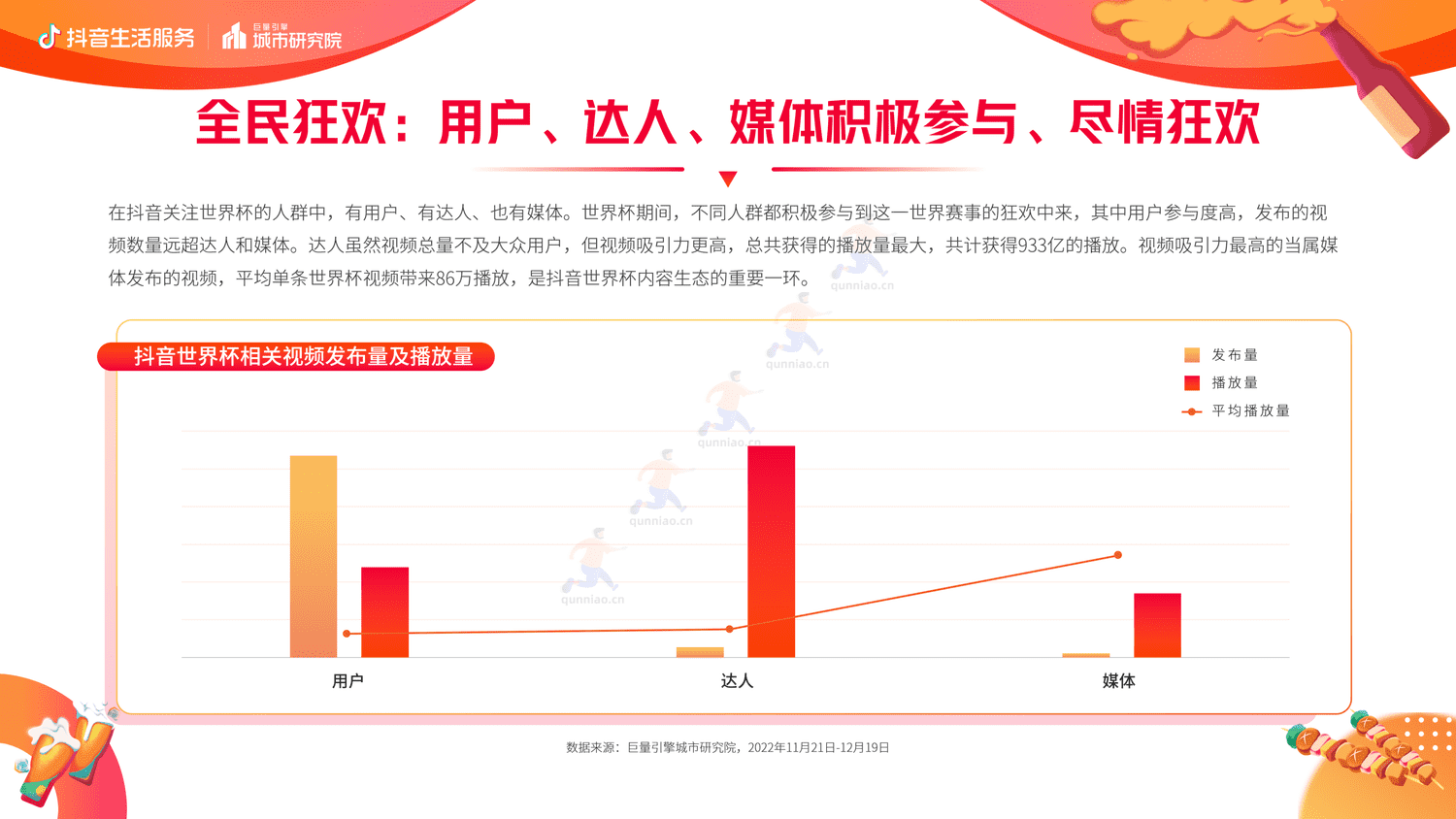 抖音生活服务世界杯营销白皮书-巨量引擎 抖音生活服务世界杯营销白皮书-巨量引擎
