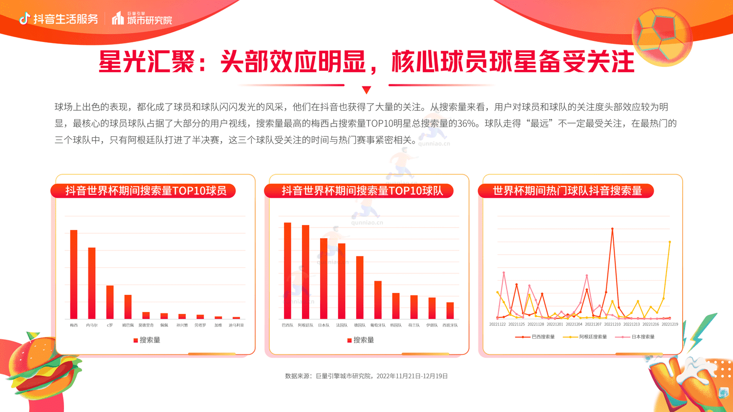 抖音生活服务世界杯营销白皮书-巨量引擎 抖音生活服务世界杯营销白皮书-巨量引擎