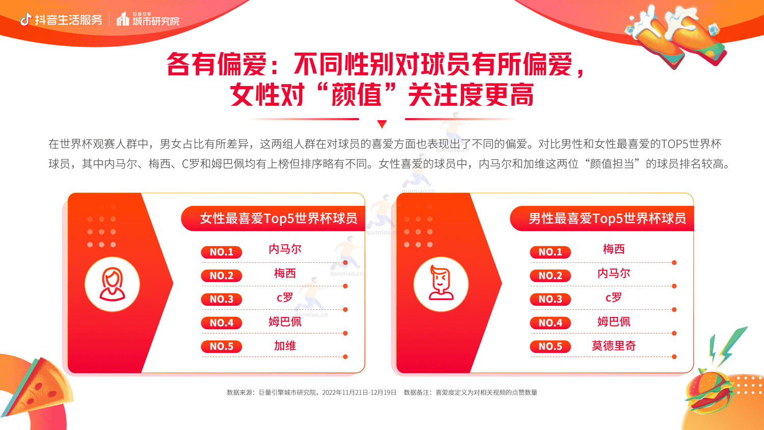 抖音生活服务世界杯营销白皮书-巨量引擎 抖音生活服务世界杯营销白皮书-巨量引擎