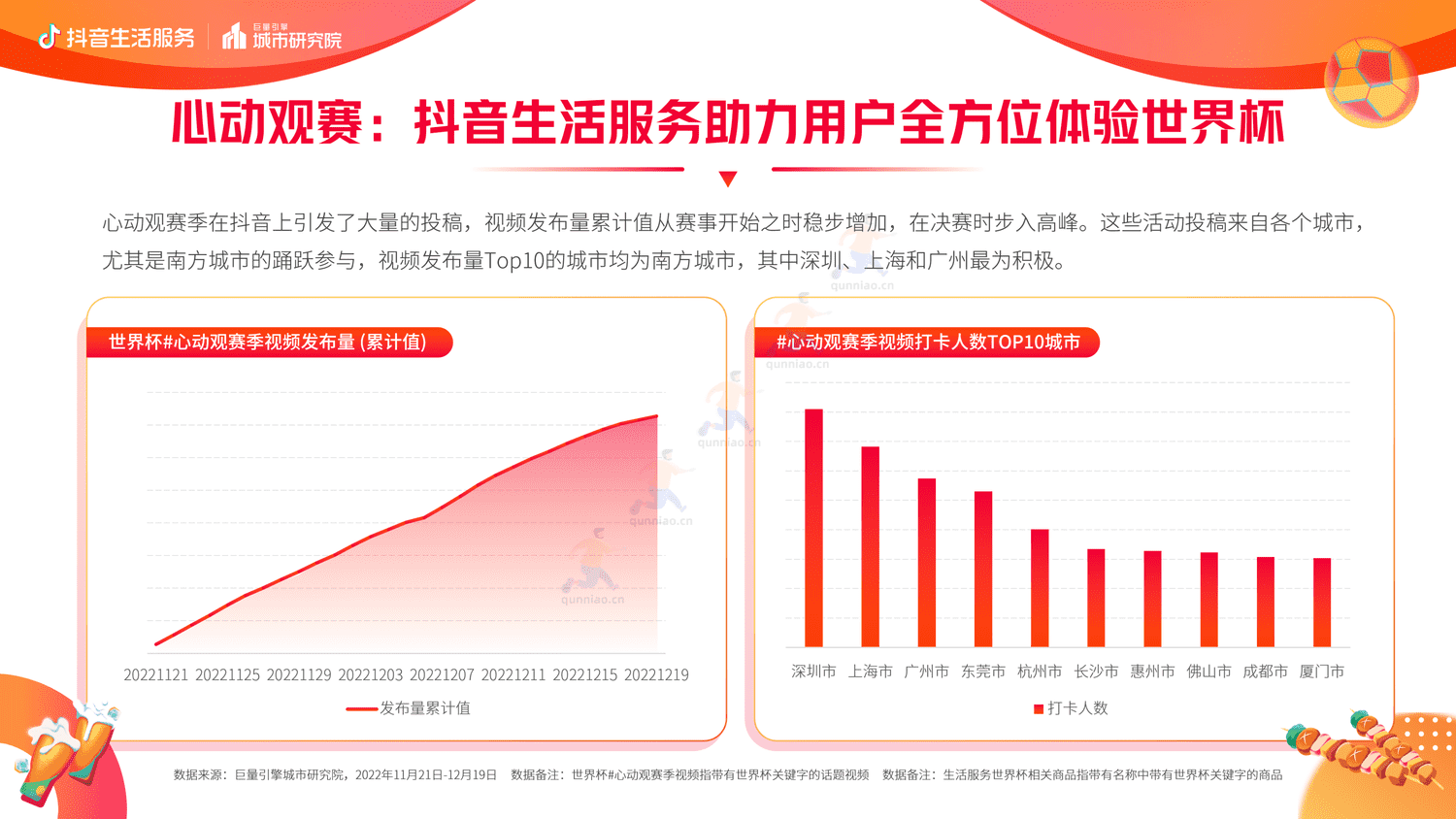抖音生活服务世界杯营销白皮书-巨量引擎 抖音生活服务世界杯营销白皮书-巨量引擎