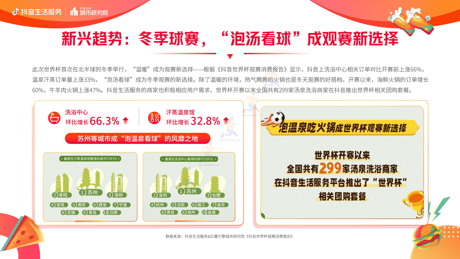 抖音生活服务世界杯营销白皮书-巨量引擎 抖音生活服务世界杯营销白皮书-巨量引擎