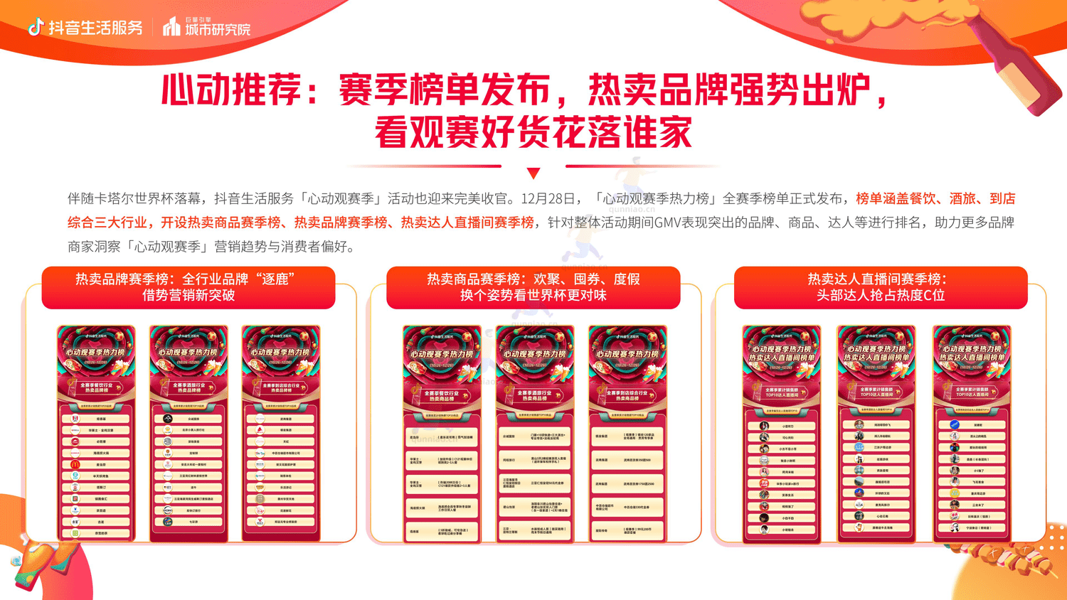 抖音生活服务世界杯营销白皮书-巨量引擎 抖音生活服务世界杯营销白皮书-巨量引擎