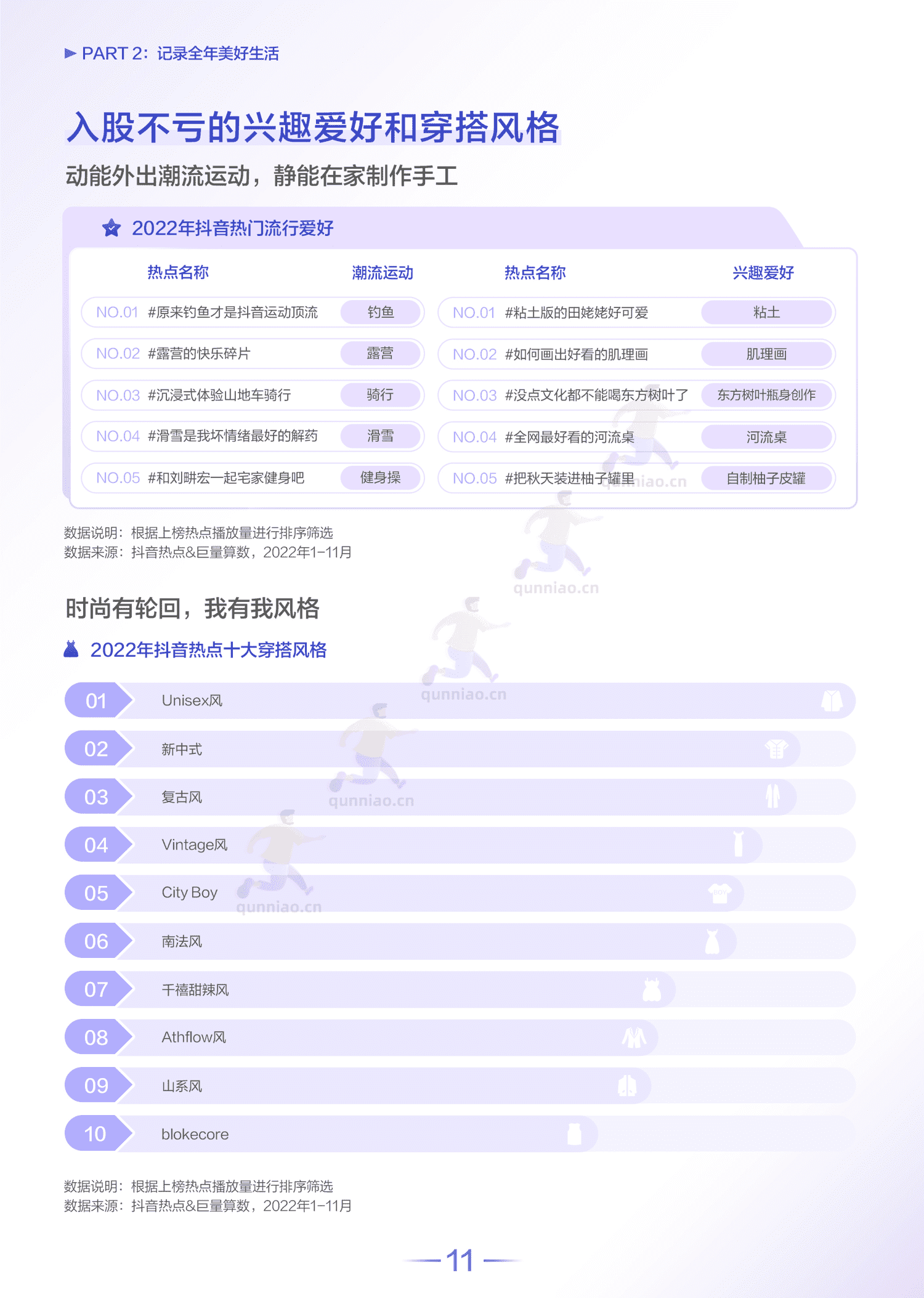 2022抖音热点数据报告-巨量算数 2022抖音热点数据报告-巨量算数