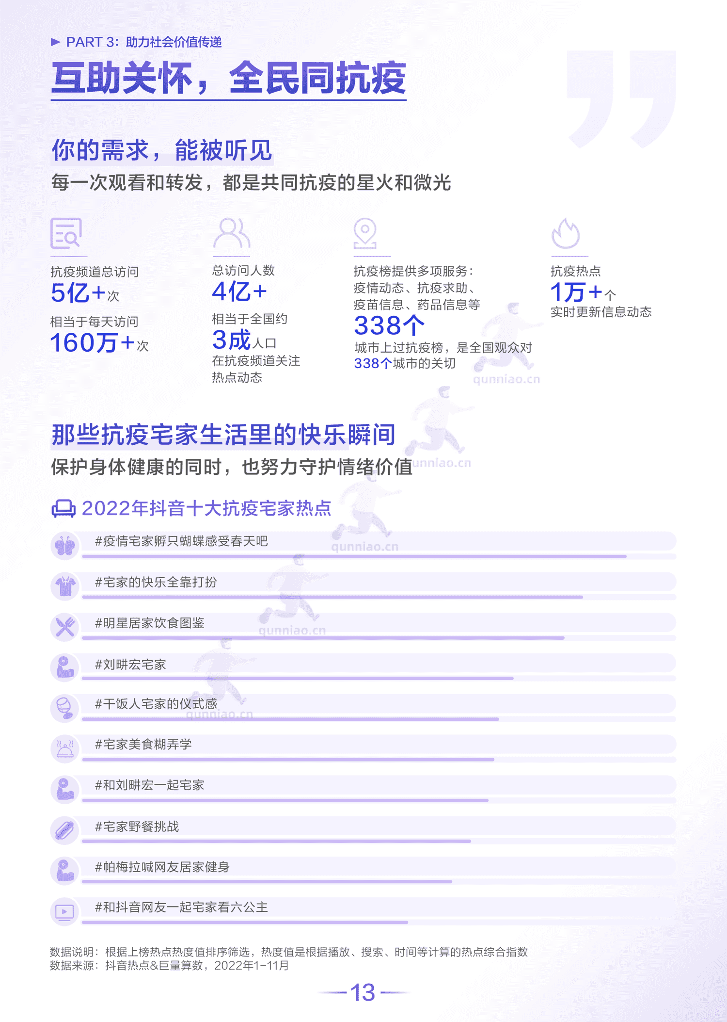 2022抖音热点数据报告-巨量算数 2022抖音热点数据报告-巨量算数