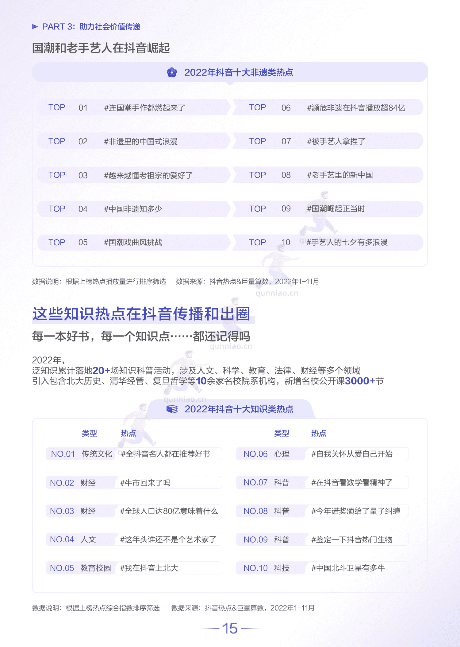 2022抖音热点数据报告-巨量算数 2022抖音热点数据报告-巨量算数
