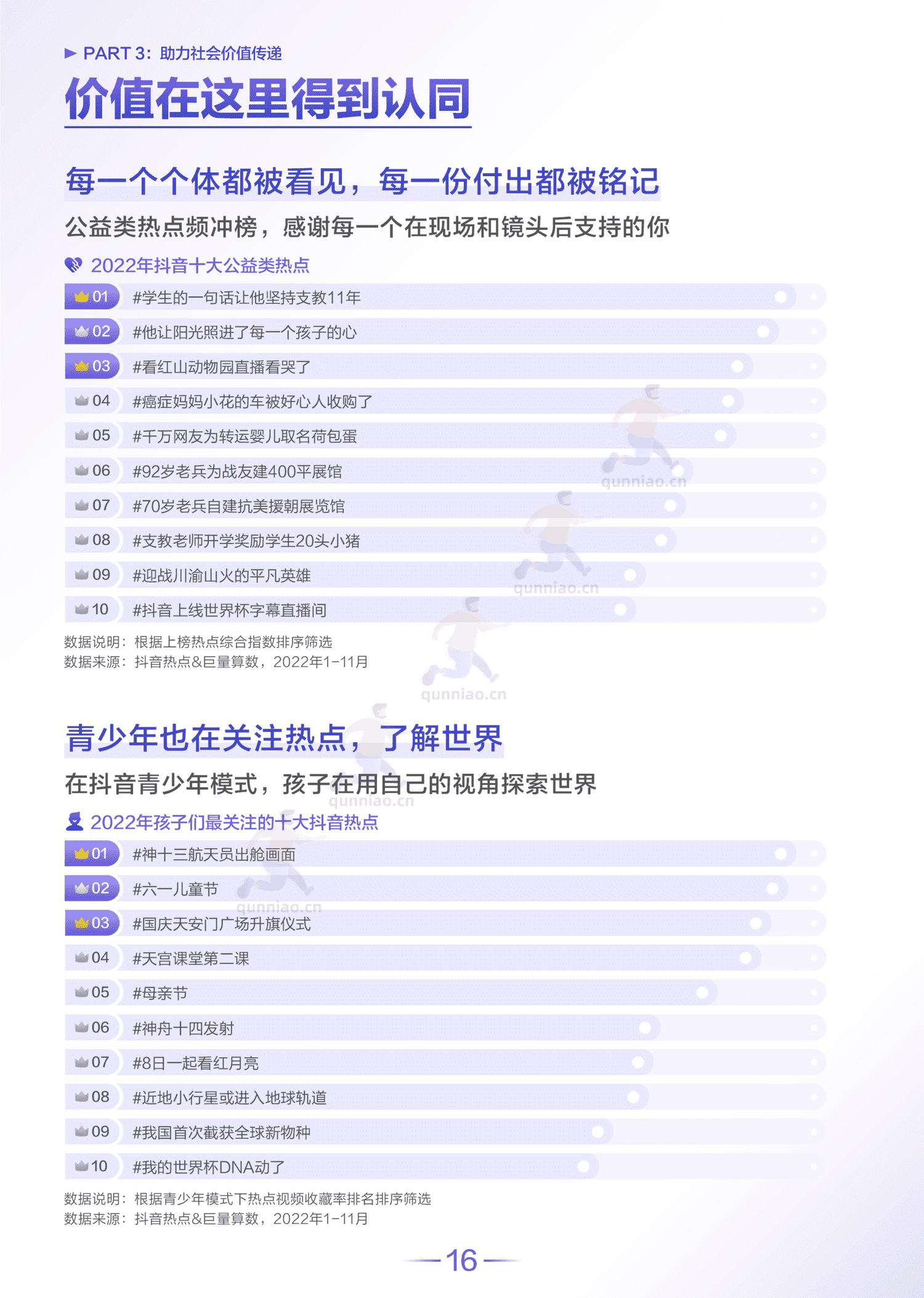 2022抖音热点数据报告-巨量算数 2022抖音热点数据报告-巨量算数