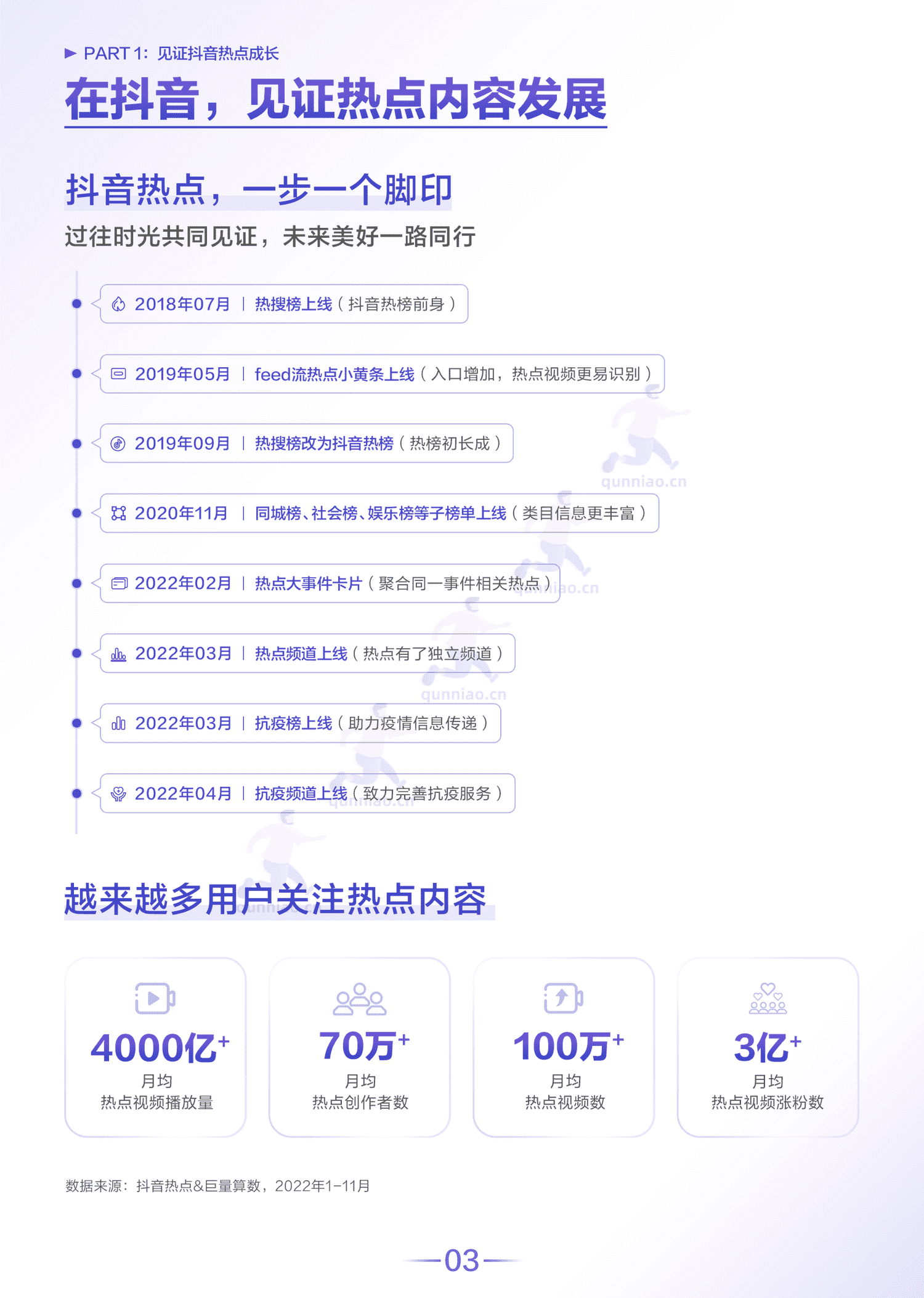 2022抖音热点数据报告-巨量算数 2022抖音热点数据报告-巨量算数