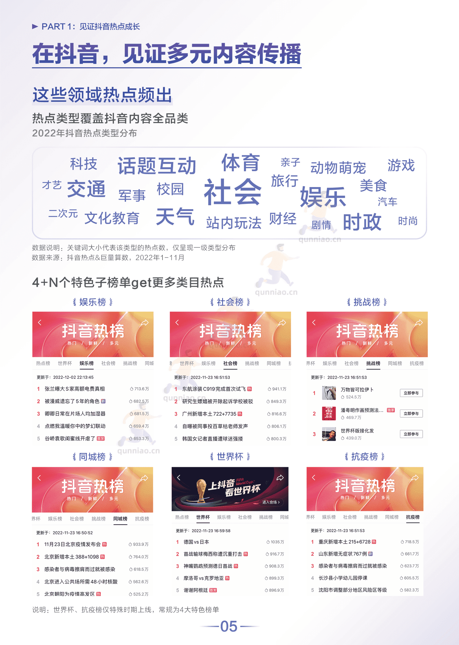 2022抖音热点数据报告-巨量算数 2022抖音热点数据报告-巨量算数