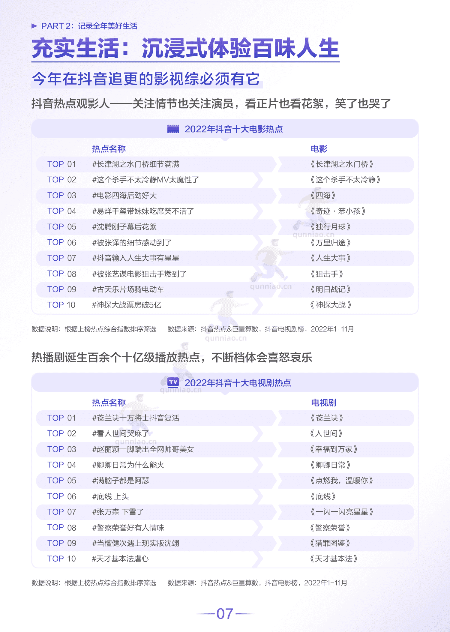 2022抖音热点数据报告-巨量算数 2022抖音热点数据报告-巨量算数