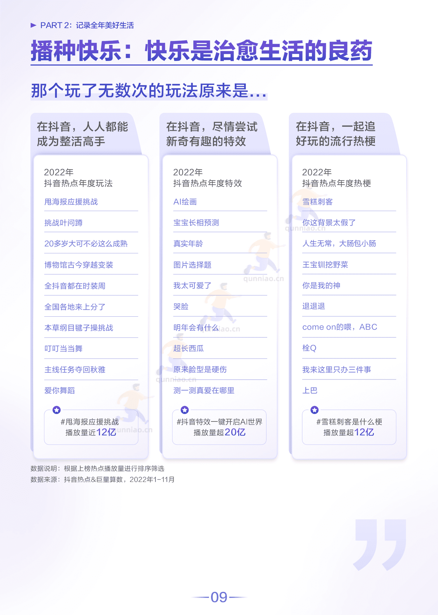 2022抖音热点数据报告-巨量算数 2022抖音热点数据报告-巨量算数