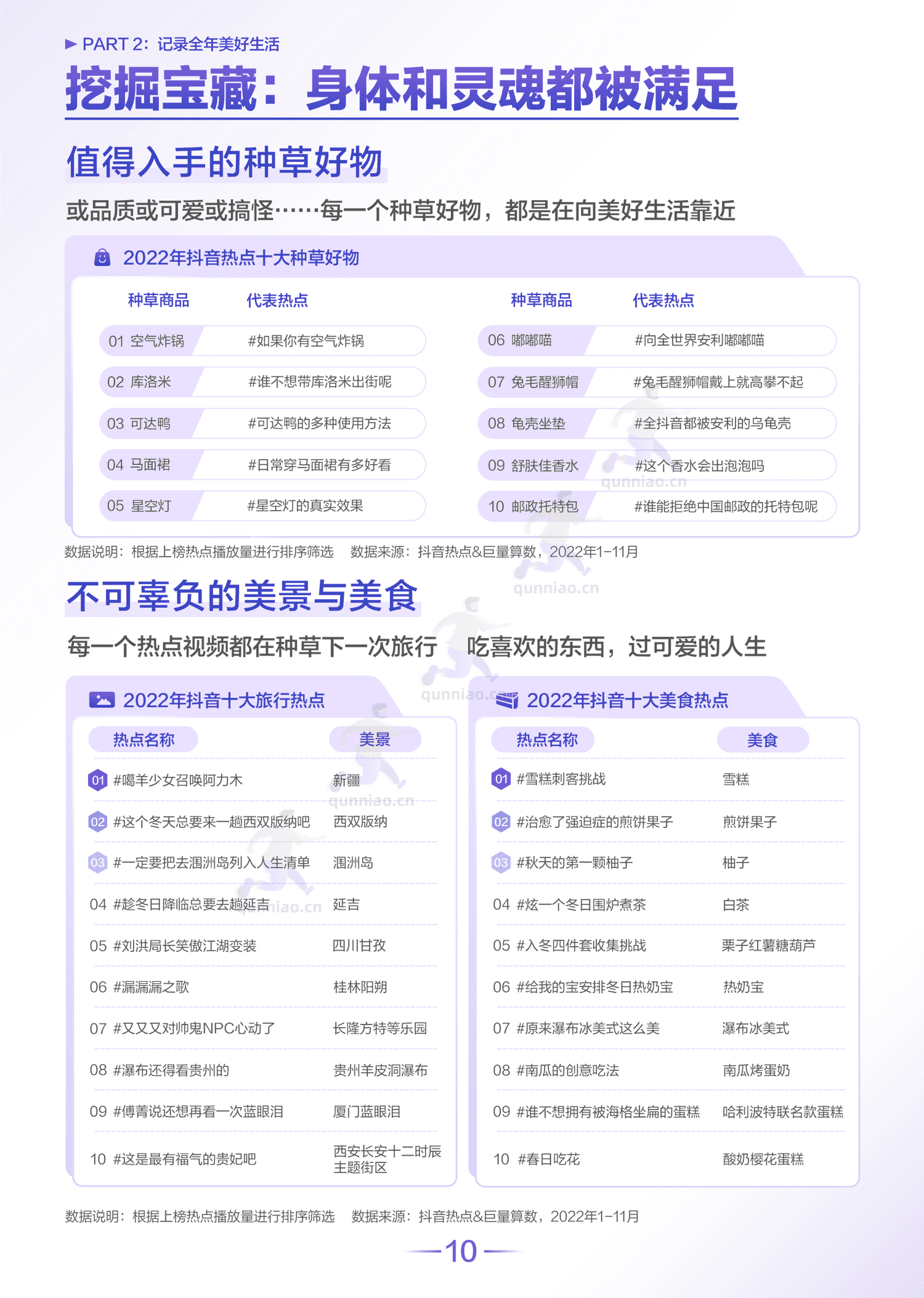 2022抖音热点数据报告-巨量算数 2022抖音热点数据报告-巨量算数