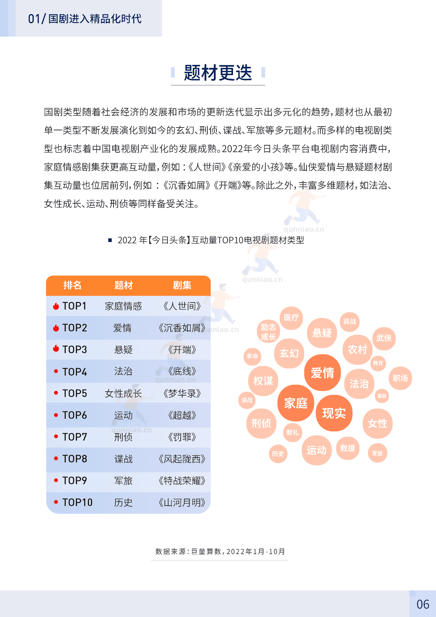 2023中国电视剧报告-巨量算数 2023中国电视剧报告-巨量算数