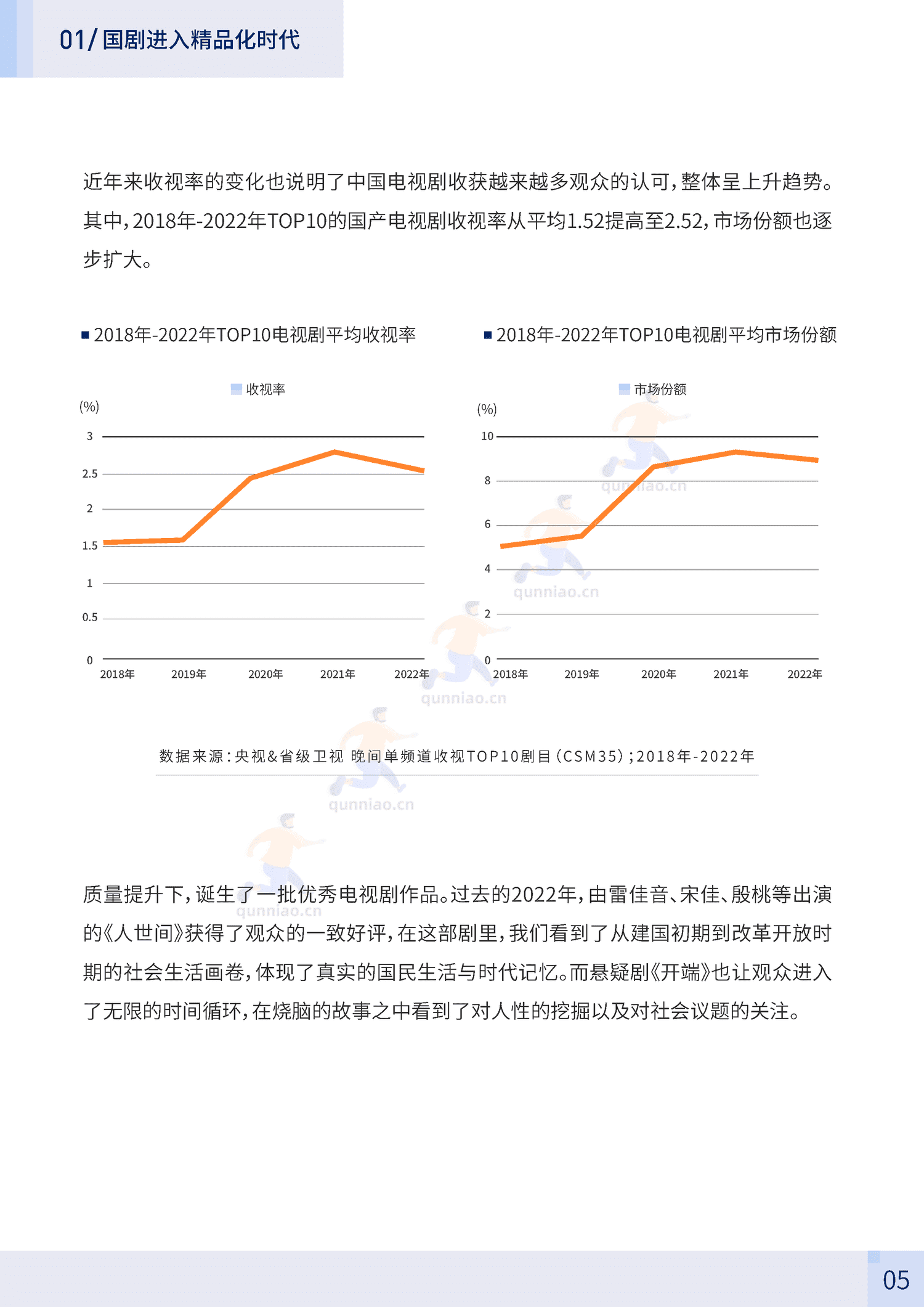 2023中国电视剧报告-巨量算数 2023中国电视剧报告-巨量算数