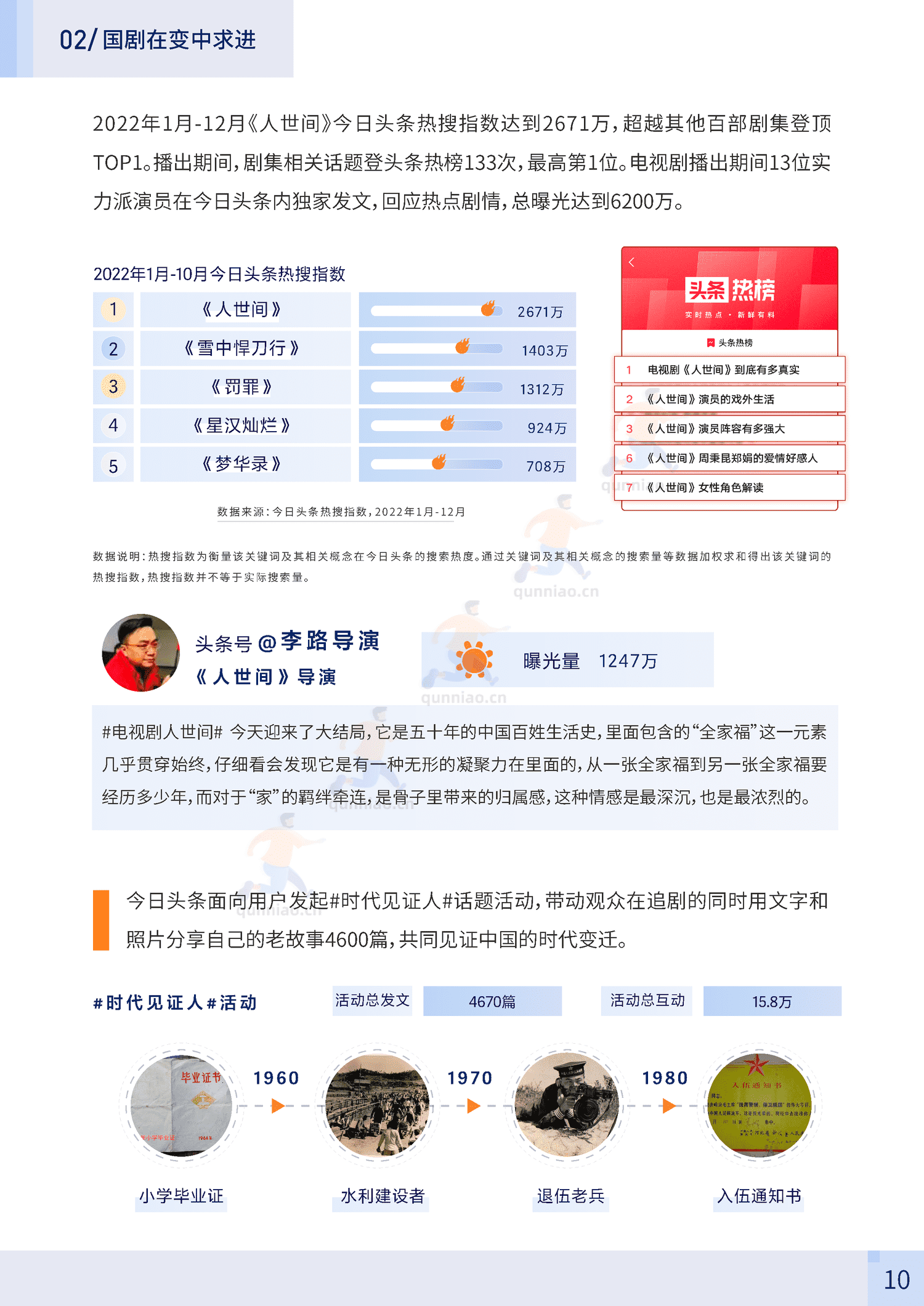 2023中国电视剧报告-巨量算数 2023中国电视剧报告-巨量算数