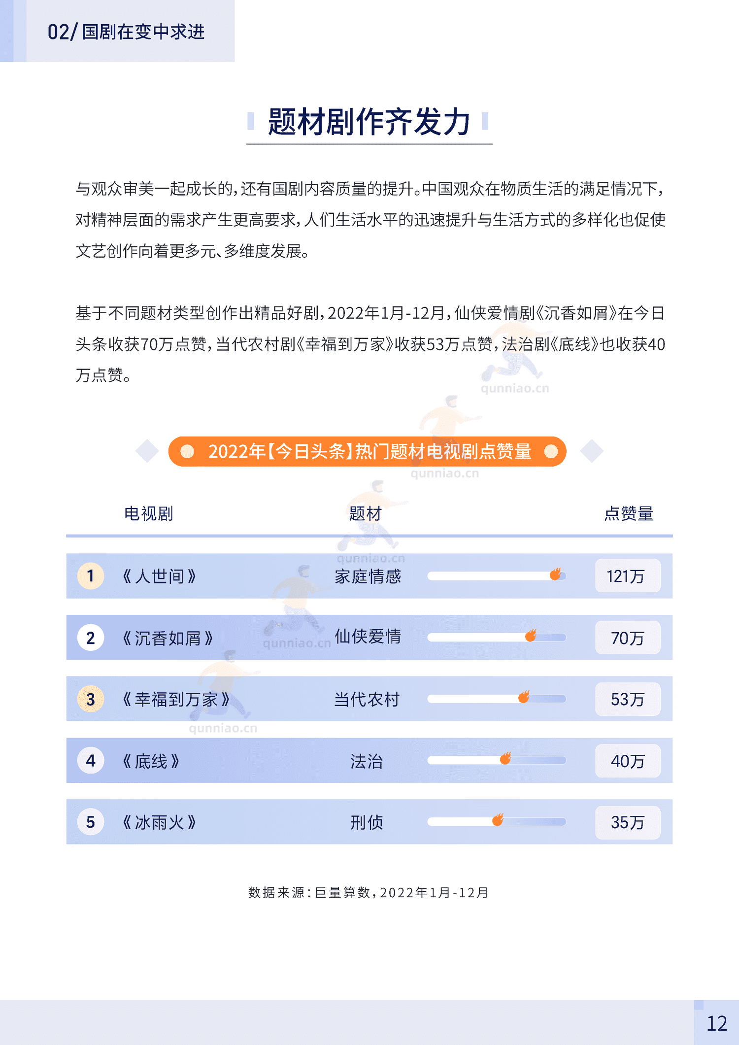2023中国电视剧报告-巨量算数 2023中国电视剧报告-巨量算数