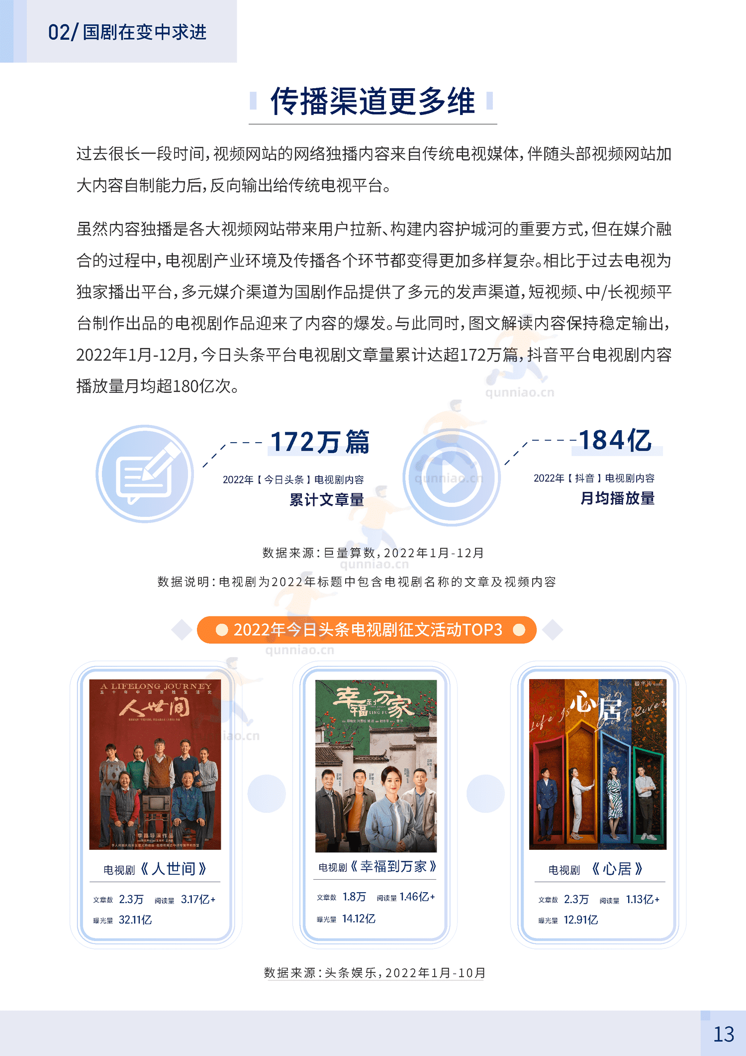 2023中国电视剧报告-巨量算数 2023中国电视剧报告-巨量算数