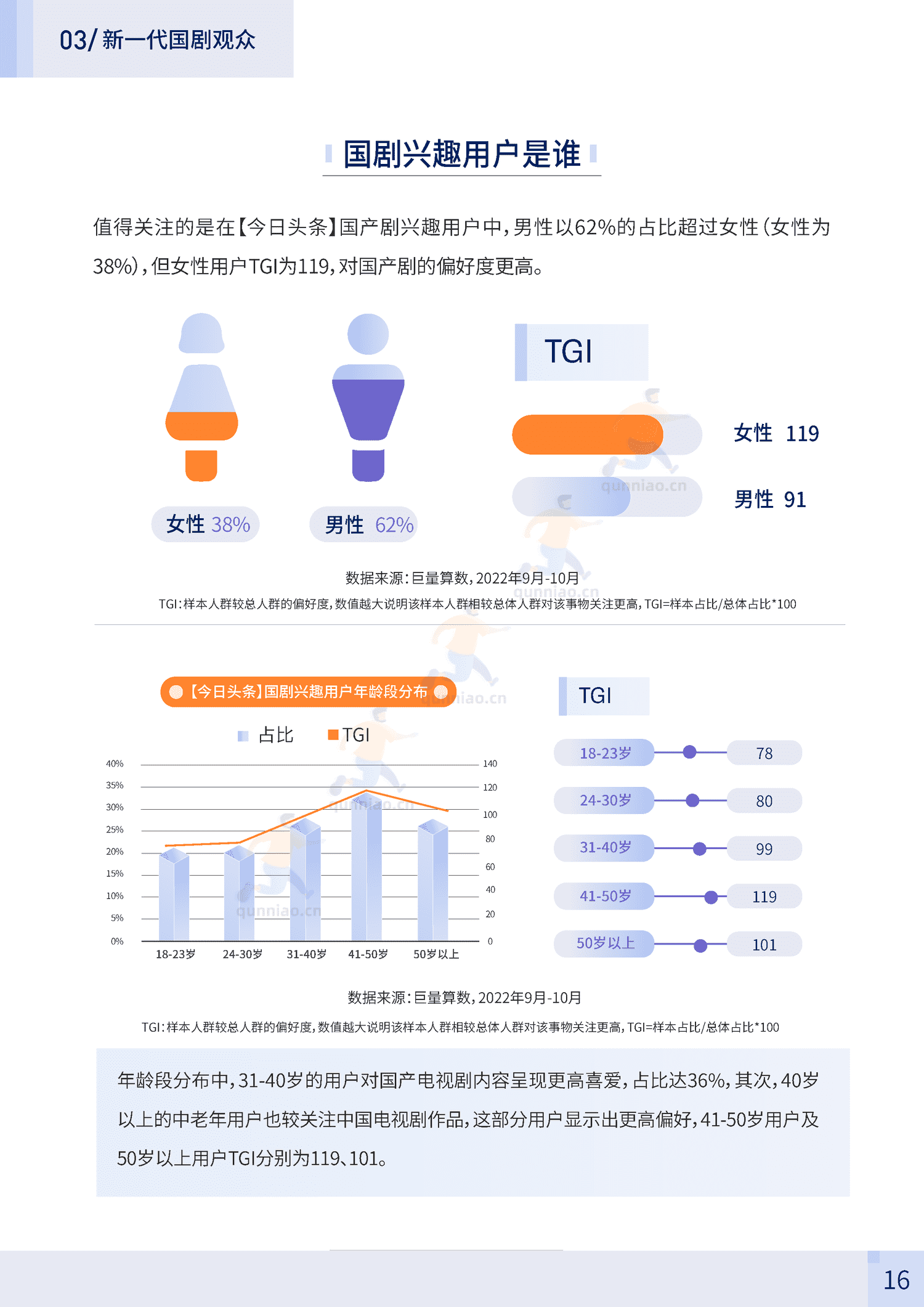 2023中国电视剧报告-巨量算数 2023中国电视剧报告-巨量算数