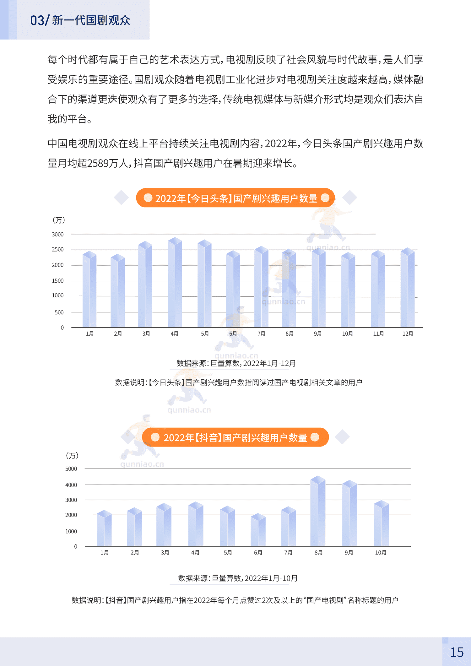 2023中国电视剧报告-巨量算数 2023中国电视剧报告-巨量算数