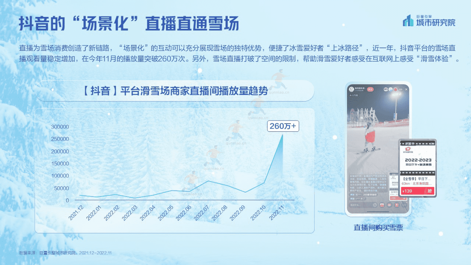 2023抖音冰雪专题报告-巨量引擎城市研究院 2023抖音冰雪专题报告-巨量引擎城市研究院
