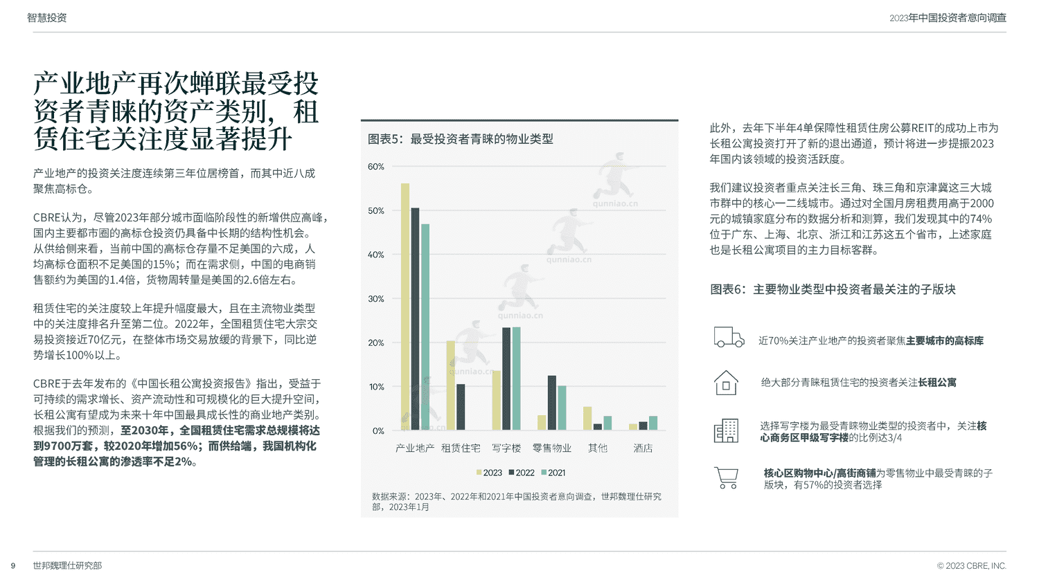 世邦魏理仕(CBRE)-2023年中国投资者意向调查报告 世邦魏理仕(CBRE)-2023年中国投资者意向调查报告