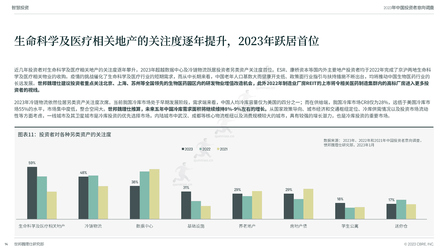 世邦魏理仕(CBRE)-2023年中国投资者意向调查报告 世邦魏理仕(CBRE)-2023年中国投资者意向调查报告