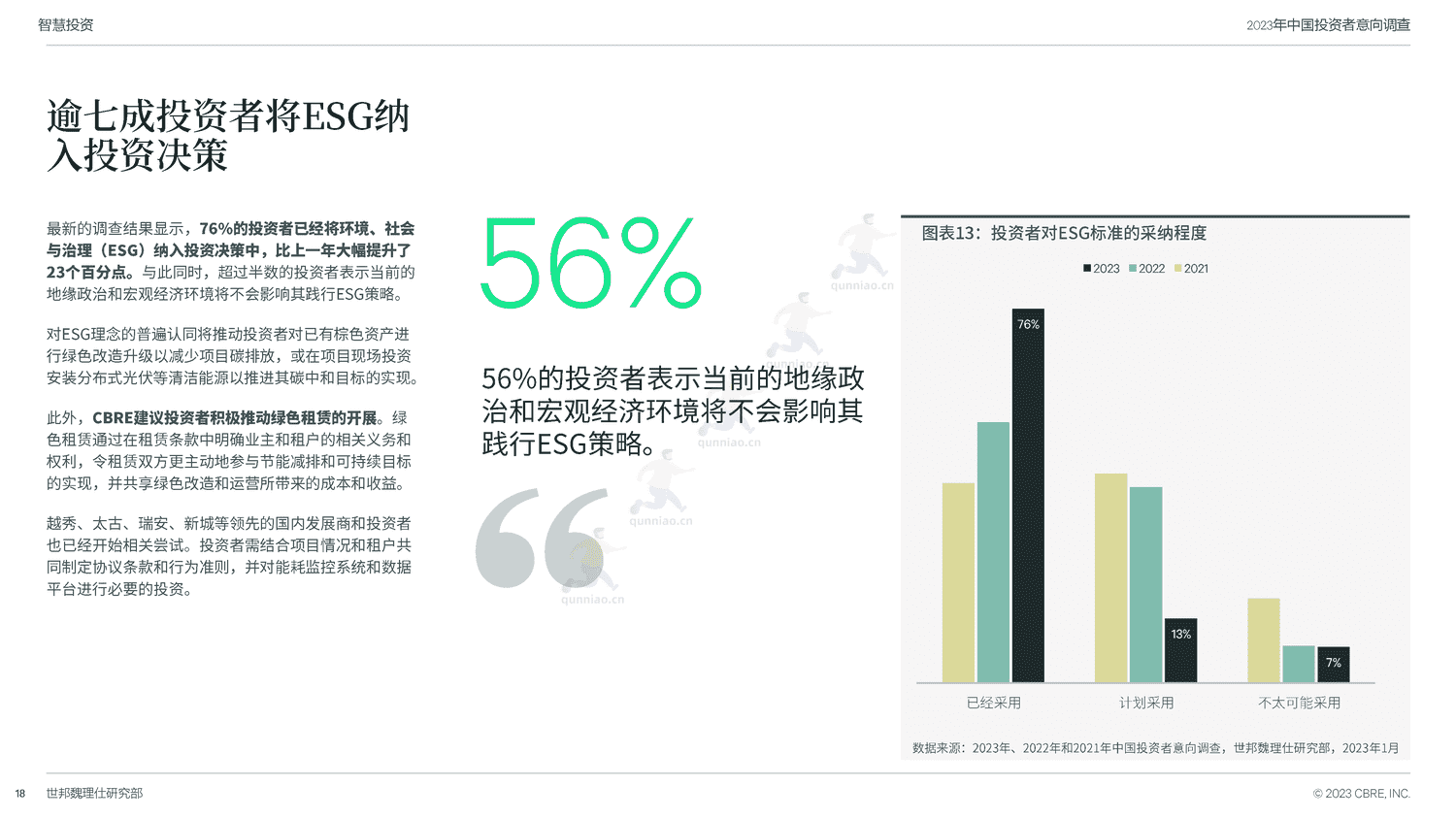 世邦魏理仕(CBRE)-2023年中国投资者意向调查报告 世邦魏理仕(CBRE)-2023年中国投资者意向调查报告