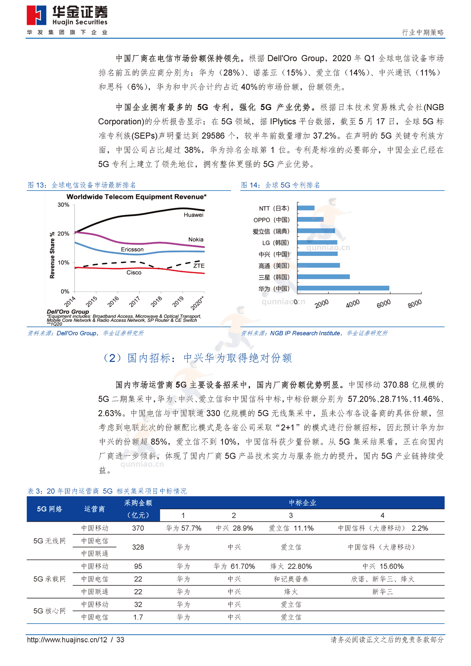 通信行业中期策略:拥抱“5G+云”新基建-华金证券 通信行业中期策略:拥抱“5G+云”新基建-华金证券