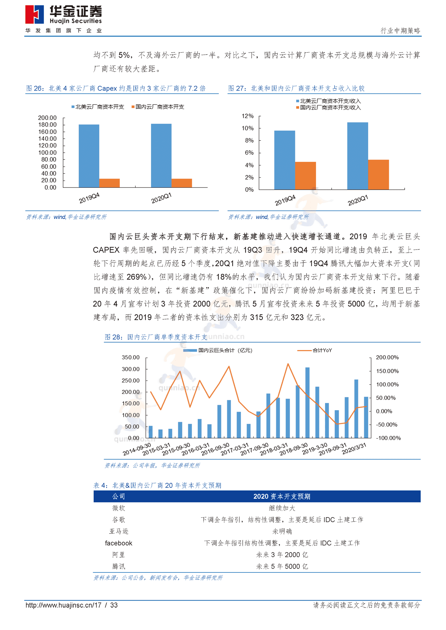 通信行业中期策略:拥抱“5G+云”新基建-华金证券 通信行业中期策略:拥抱“5G+云”新基建-华金证券