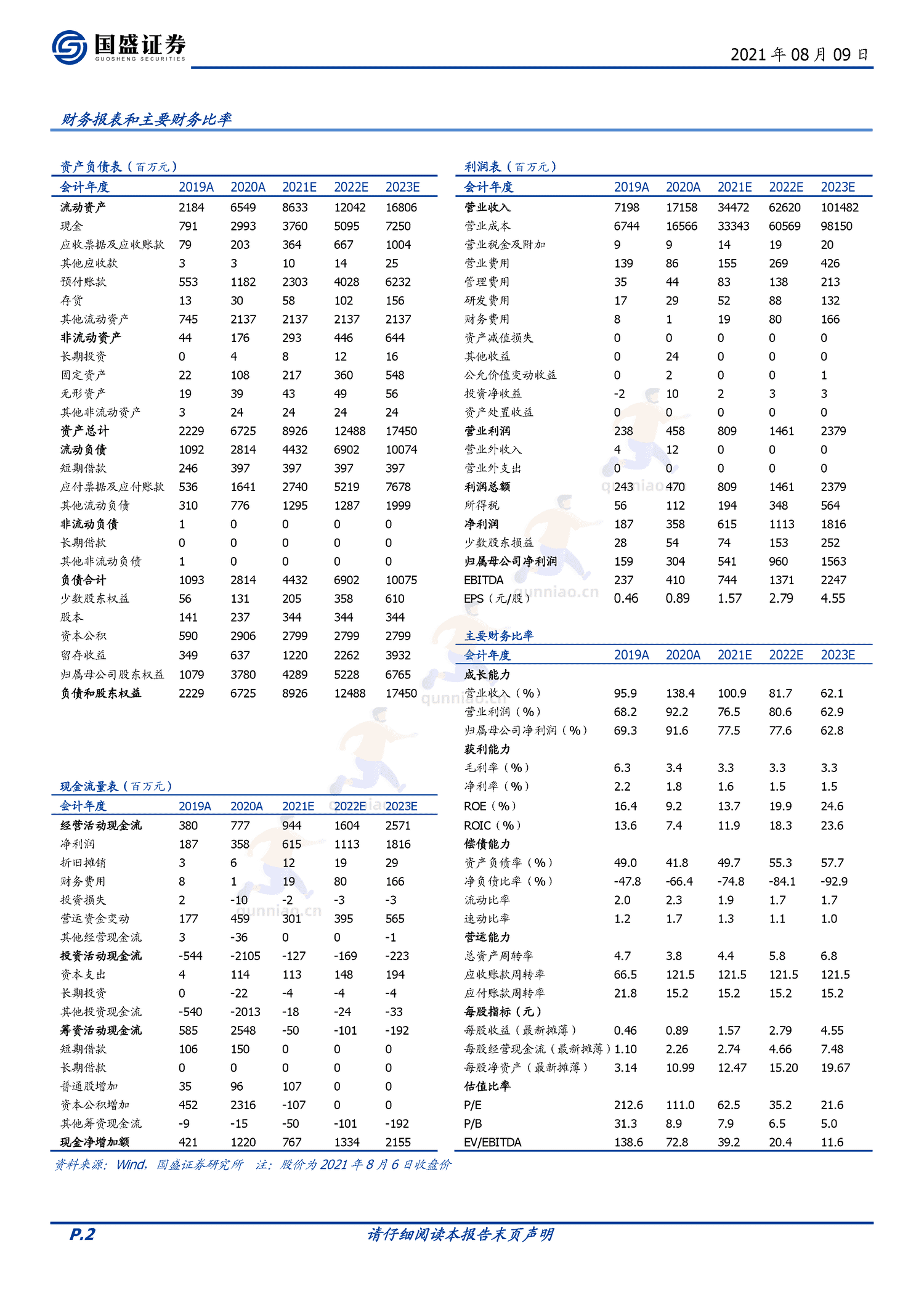 国联股份:万亿工业品市场快速渗透,云工厂构筑产业生态壁垒-国盛证券 国联股份:万亿工业品市场快速渗透,云工厂构筑产业生态壁垒-国盛证券