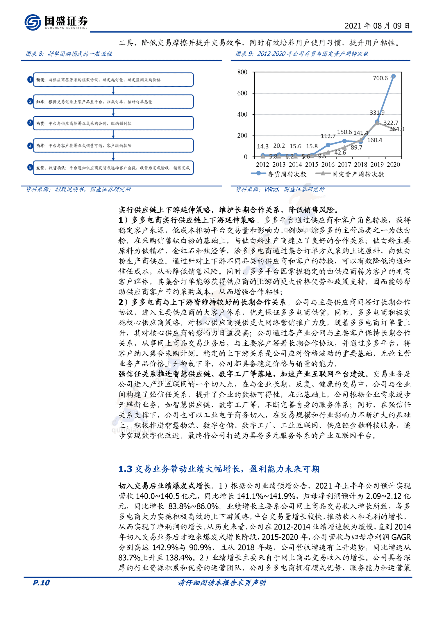 国联股份:万亿工业品市场快速渗透,云工厂构筑产业生态壁垒-国盛证券 国联股份:万亿工业品市场快速渗透,云工厂构筑产业生态壁垒-国盛证券