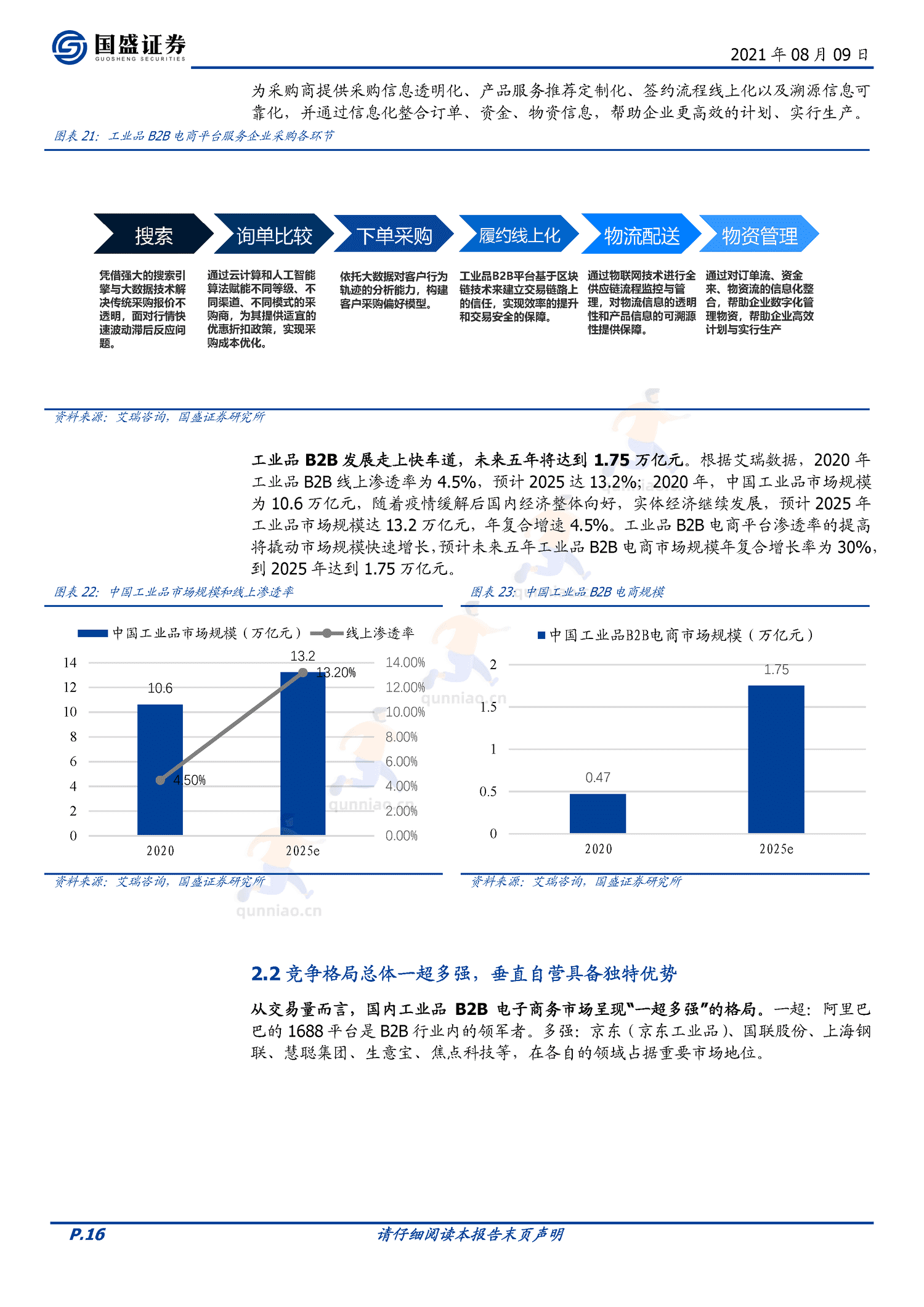 国联股份:万亿工业品市场快速渗透,云工厂构筑产业生态壁垒-国盛证券 国联股份:万亿工业品市场快速渗透,云工厂构筑产业生态壁垒-国盛证券