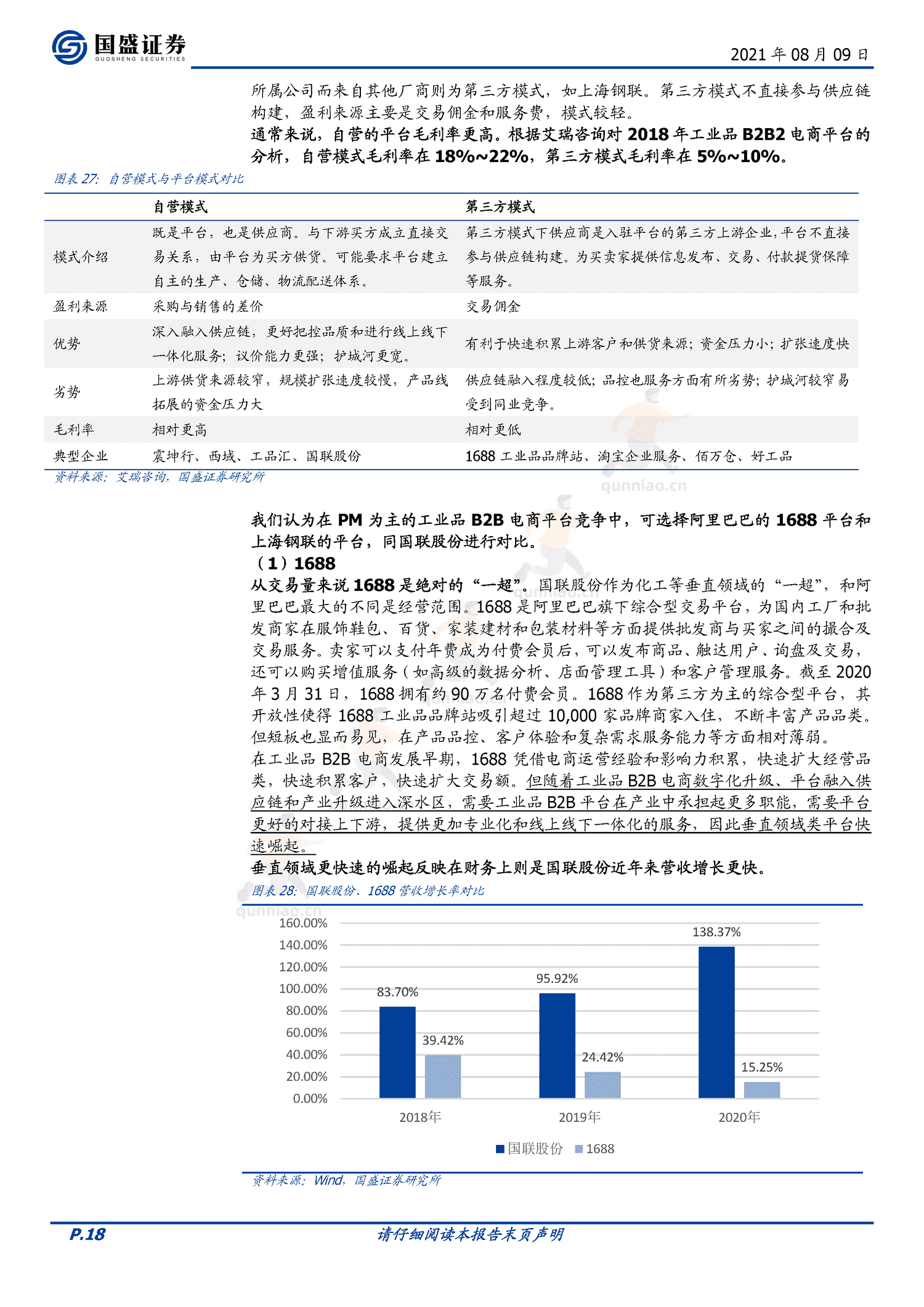 国联股份:万亿工业品市场快速渗透,云工厂构筑产业生态壁垒-国盛证券 国联股份:万亿工业品市场快速渗透,云工厂构筑产业生态壁垒-国盛证券