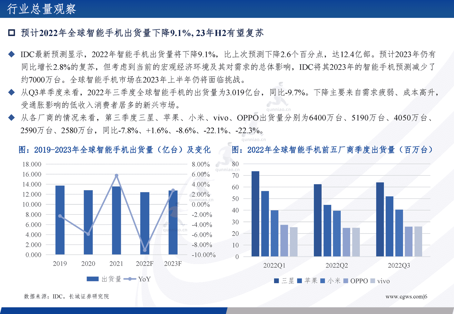 电子行业年度策略报告:经济向好推助产业周期复苏,创新需求更趋多元-长城证券 电子行业年度策略报告:经济向好推助产业周期复苏,创新需求更趋多元-长城证券