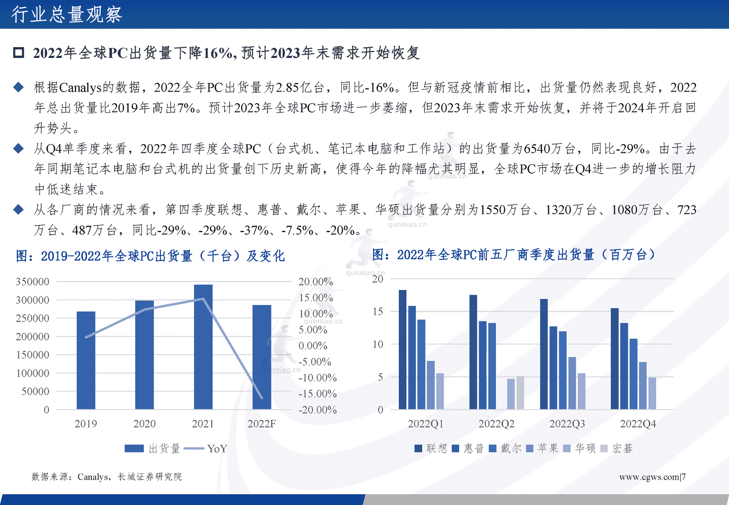 电子行业年度策略报告:经济向好推助产业周期复苏,创新需求更趋多元-长城证券 电子行业年度策略报告:经济向好推助产业周期复苏,创新需求更趋多元-长城证券