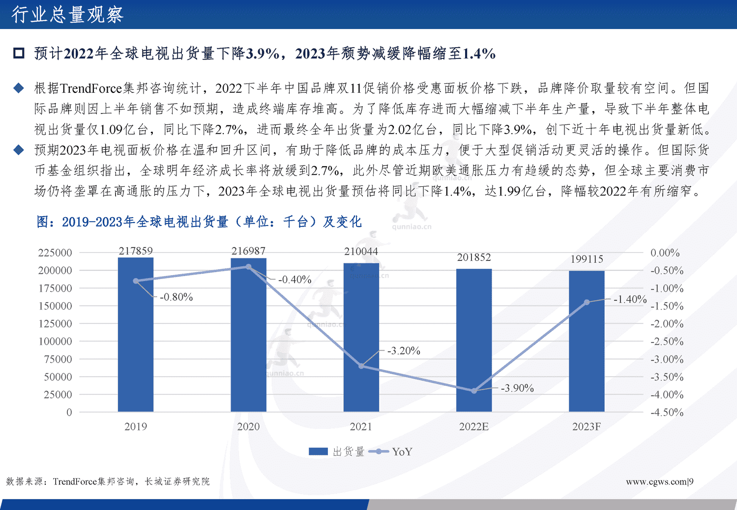 电子行业年度策略报告:经济向好推助产业周期复苏,创新需求更趋多元-长城证券 电子行业年度策略报告:经济向好推助产业周期复苏,创新需求更趋多元-长城证券