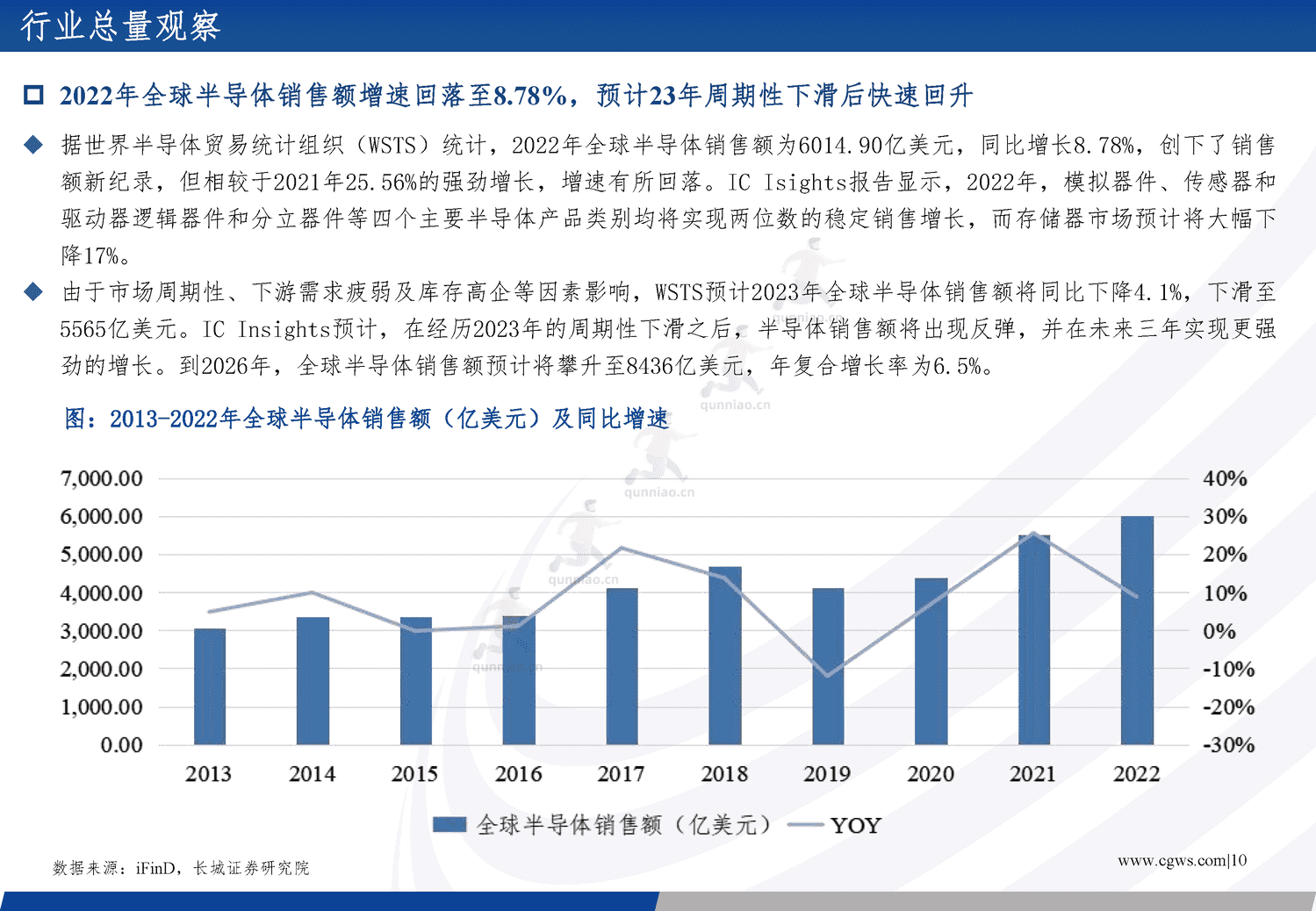 电子行业年度策略报告:经济向好推助产业周期复苏,创新需求更趋多元-长城证券 电子行业年度策略报告:经济向好推助产业周期复苏,创新需求更趋多元-长城证券