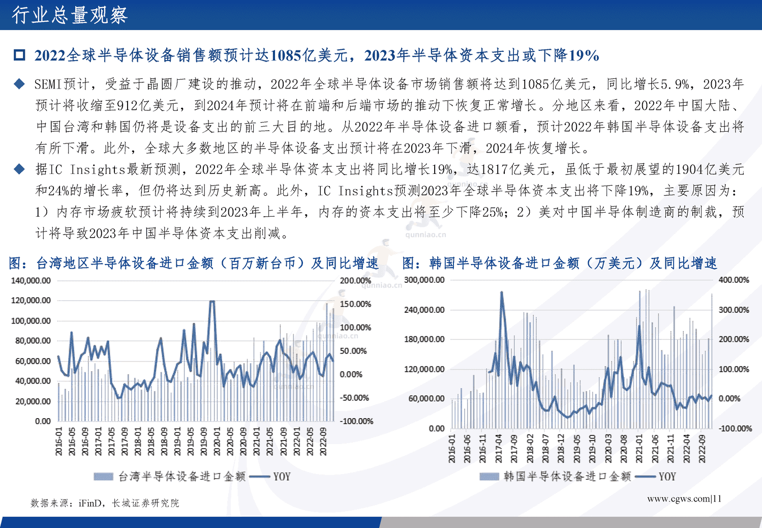 电子行业年度策略报告:经济向好推助产业周期复苏,创新需求更趋多元-长城证券 电子行业年度策略报告:经济向好推助产业周期复苏,创新需求更趋多元-长城证券