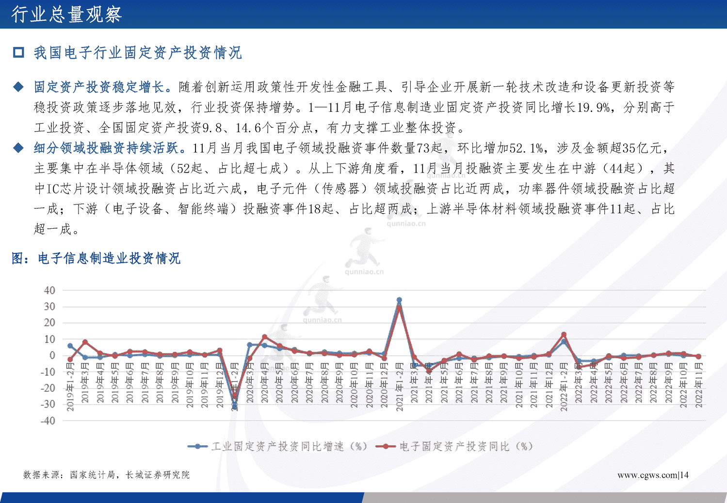 电子行业年度策略报告:经济向好推助产业周期复苏,创新需求更趋多元-长城证券 电子行业年度策略报告:经济向好推助产业周期复苏,创新需求更趋多元-长城证券