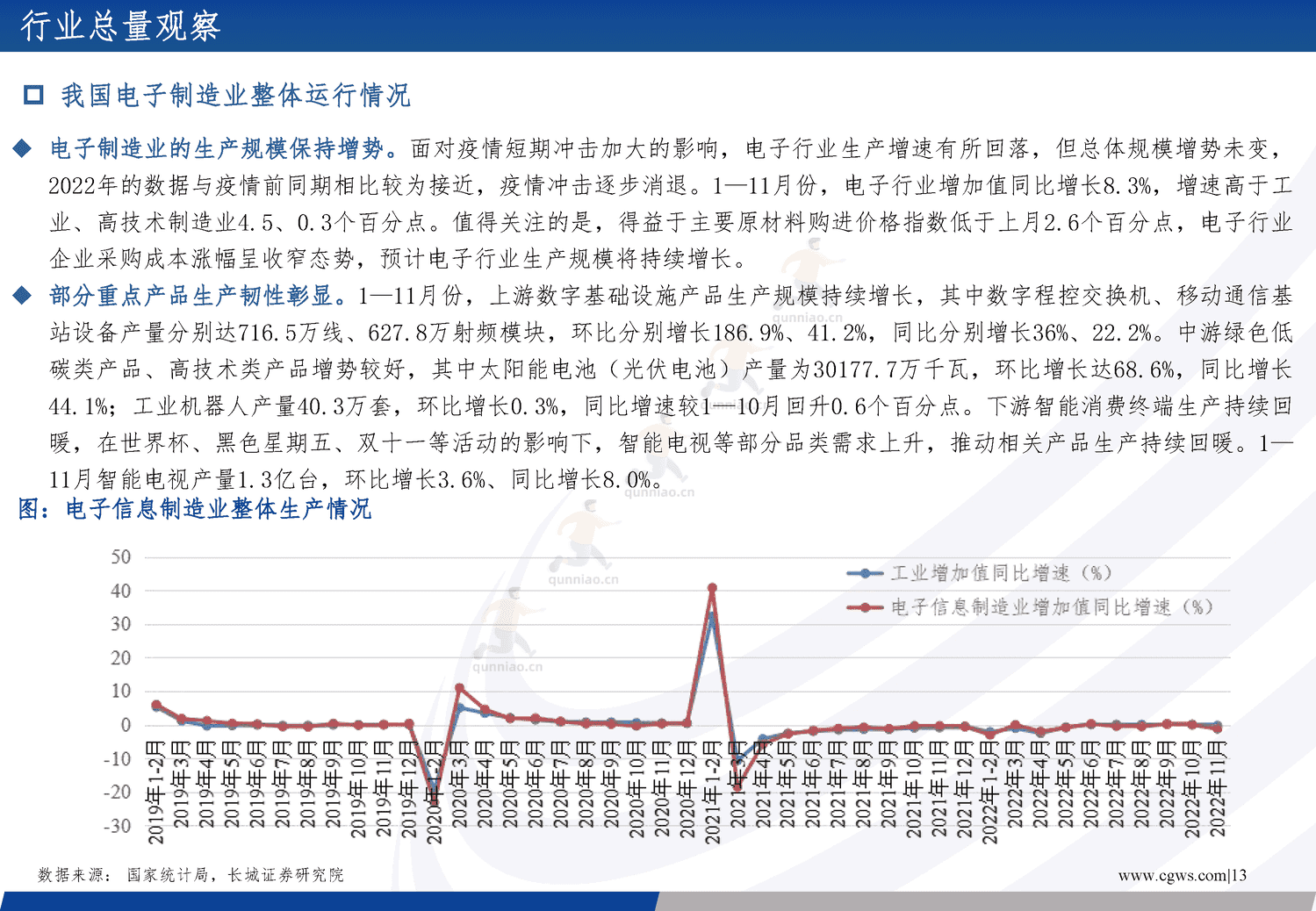 电子行业年度策略报告:经济向好推助产业周期复苏,创新需求更趋多元-长城证券 电子行业年度策略报告:经济向好推助产业周期复苏,创新需求更趋多元-长城证券