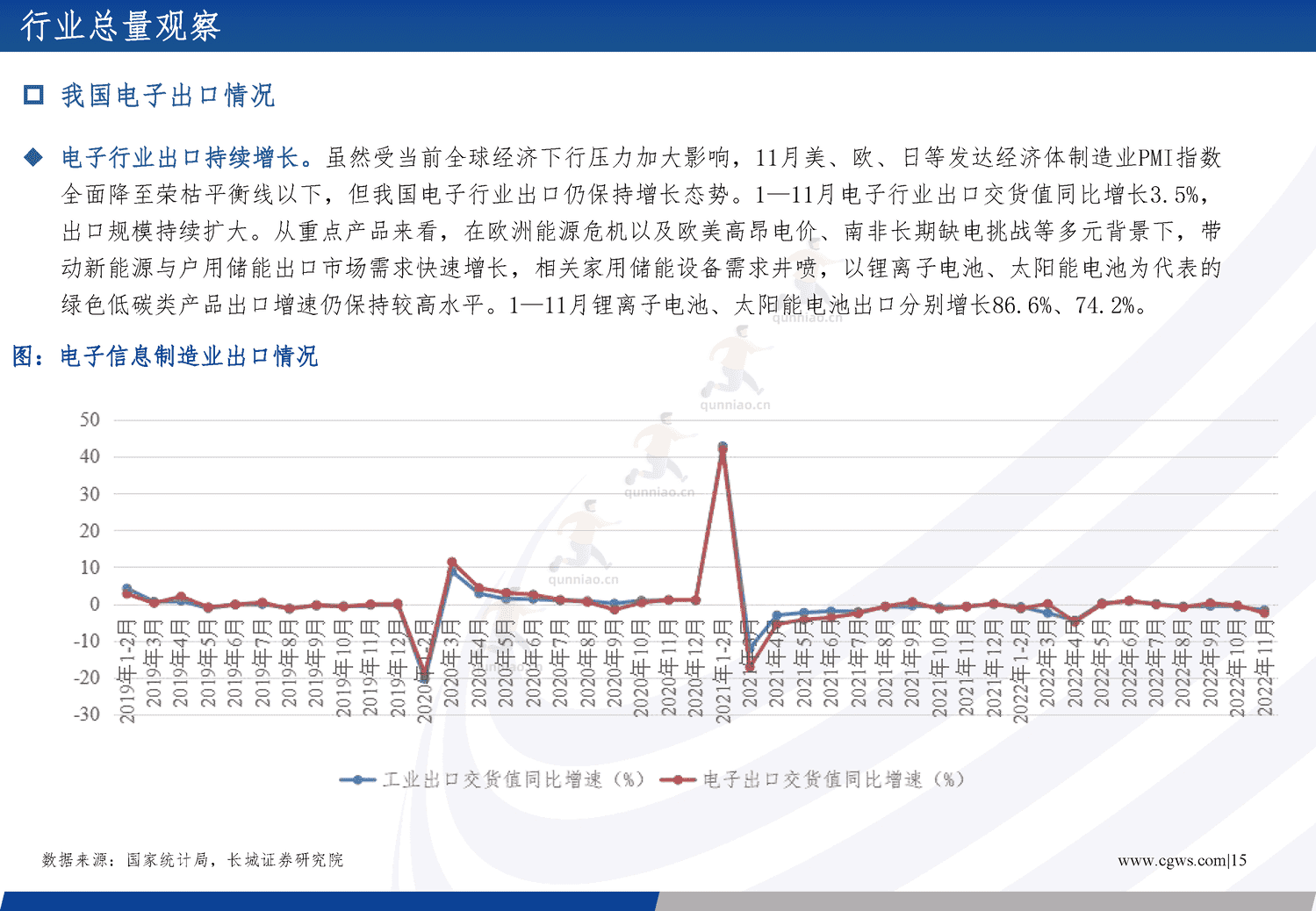 电子行业年度策略报告:经济向好推助产业周期复苏,创新需求更趋多元-长城证券 电子行业年度策略报告:经济向好推助产业周期复苏,创新需求更趋多元-长城证券