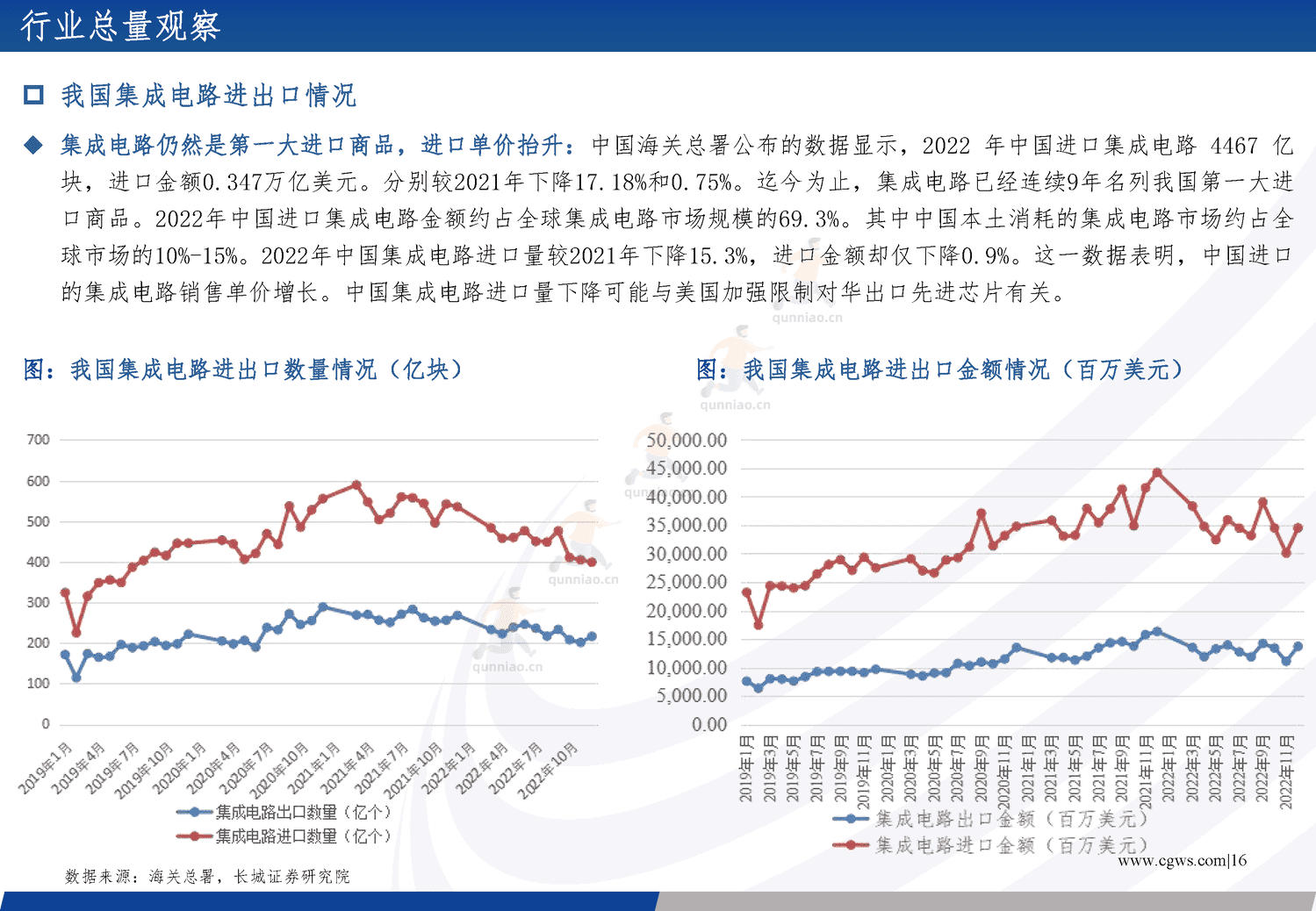 电子行业年度策略报告:经济向好推助产业周期复苏,创新需求更趋多元-长城证券 电子行业年度策略报告:经济向好推助产业周期复苏,创新需求更趋多元-长城证券