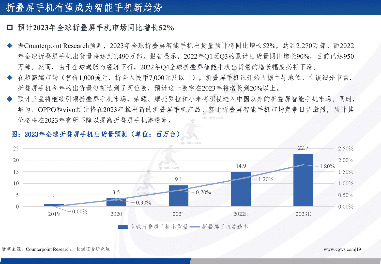 电子行业年度策略报告:经济向好推助产业周期复苏,创新需求更趋多元-长城证券 电子行业年度策略报告:经济向好推助产业周期复苏,创新需求更趋多元-长城证券