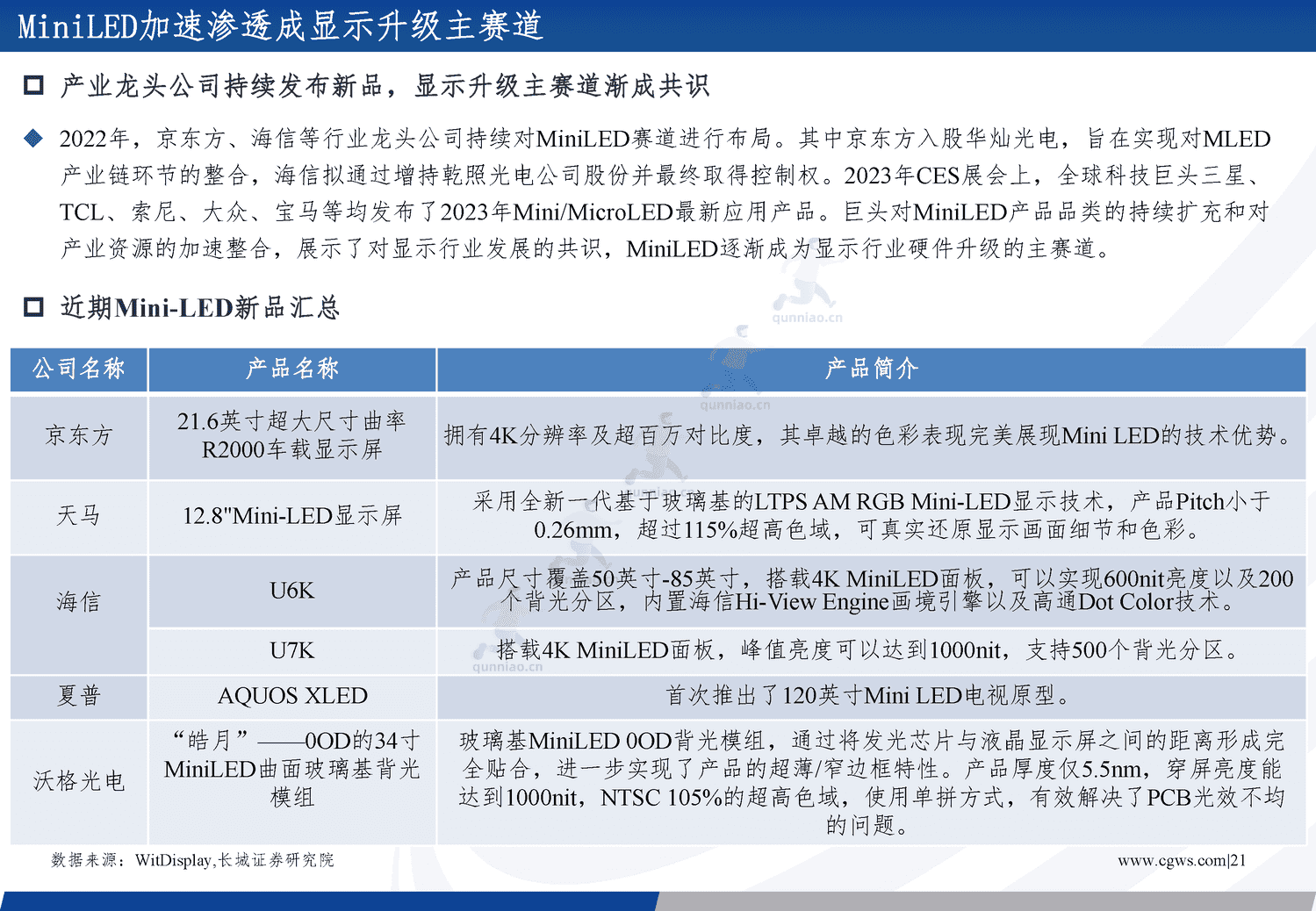 电子行业年度策略报告:经济向好推助产业周期复苏,创新需求更趋多元-长城证券 电子行业年度策略报告:经济向好推助产业周期复苏,创新需求更趋多元-长城证券